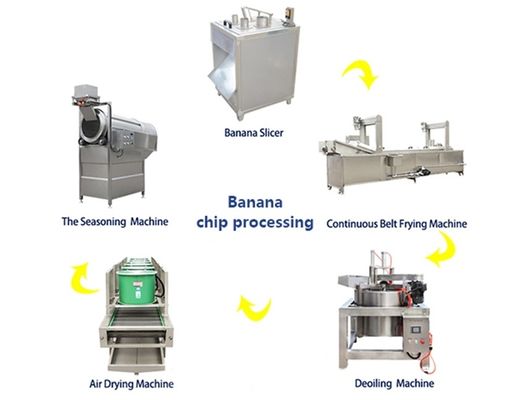 Semi Automatic 1500w Chips Banana Machine For Large Scale Manufacturing